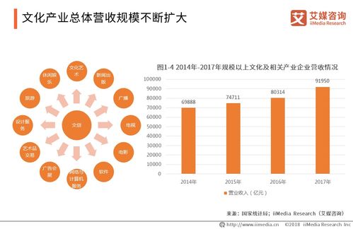 2019中國文化創(chuàng)意產(chǎn)業(yè)發(fā)展背景及趨勢分析 數(shù)字文化創(chuàng)意軟件開發(fā)