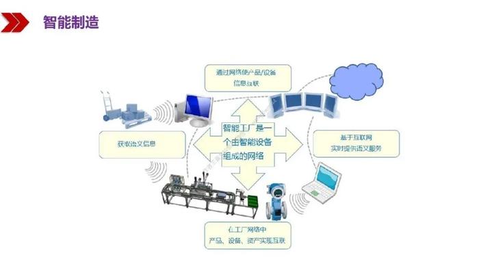 新基建浪潮下的網(wǎng)絡(luò)信息開發(fā) 機(jī)遇、挑戰(zhàn)與未來圖景