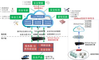 十年黃金期啟幕 拋棄舊思維，擁抱互聯(lián)網(wǎng)金融新紀(jì)元